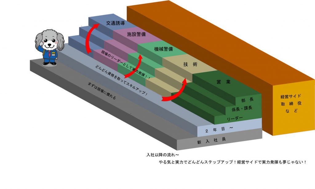 階段１